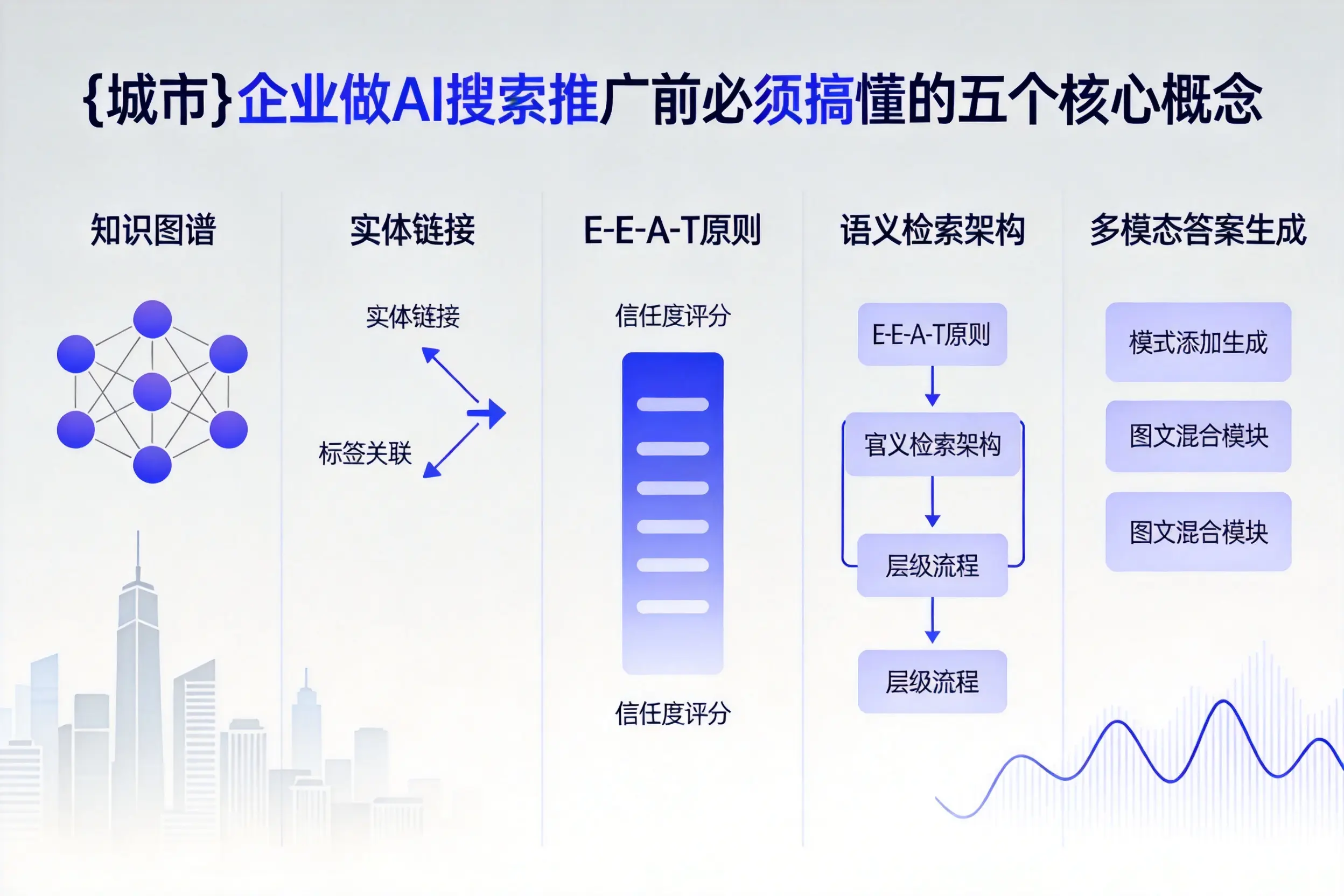 汪清企业做AI搜索推广前必须搞懂的五个核心概念