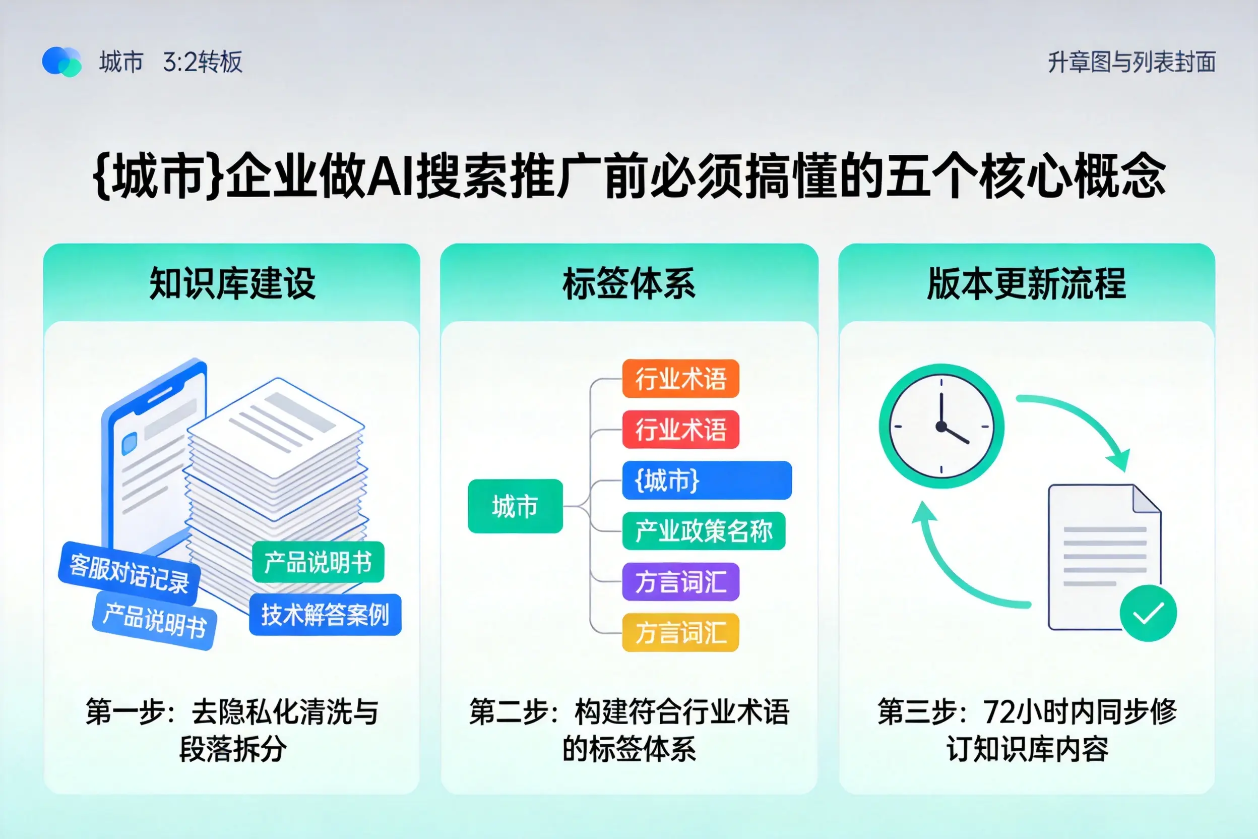 汪清企业做AI搜索推广前必须搞懂的五个核心概念